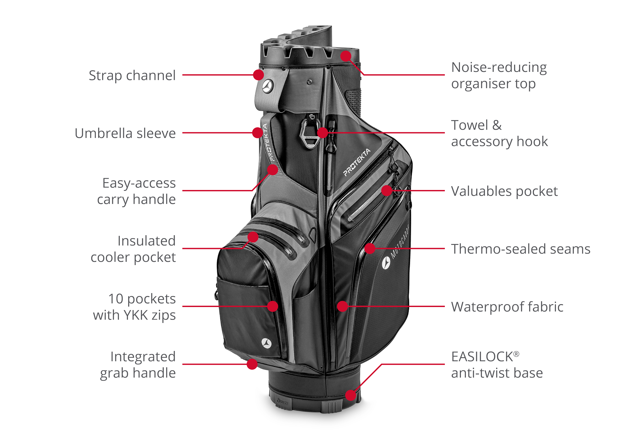 MotoCaddy PROTEKTA Cart Bag – Bild 2